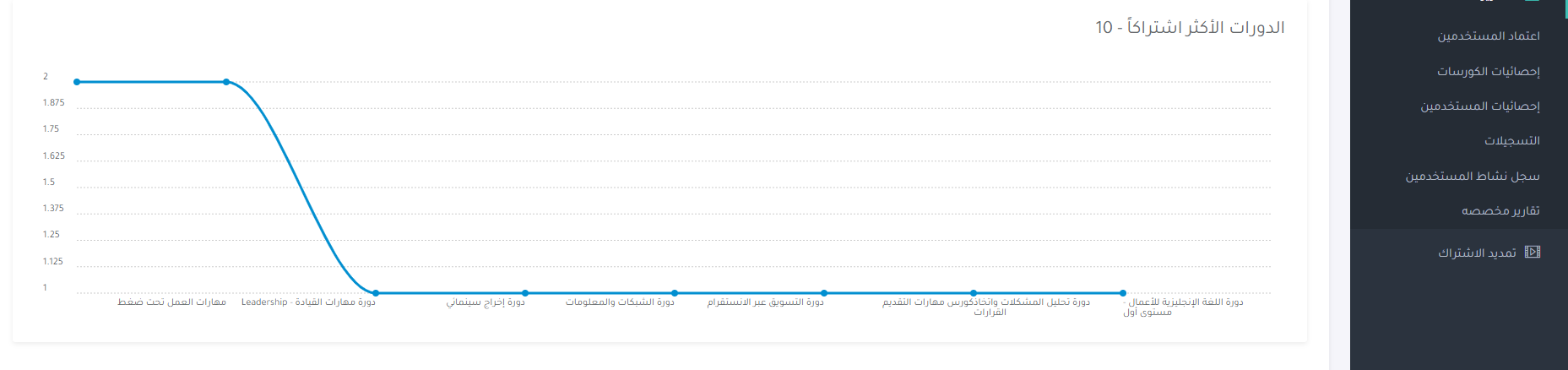 L&D لوحة إدارة لإدارة فرق