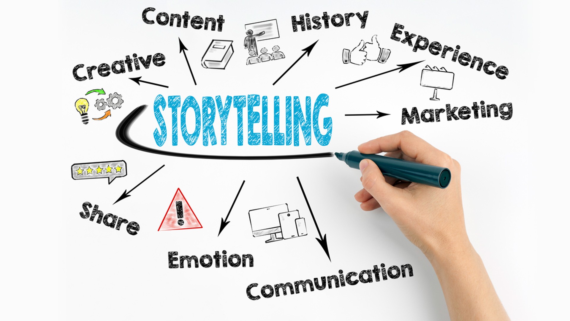 فن سرد القصص في العروض التقديمية